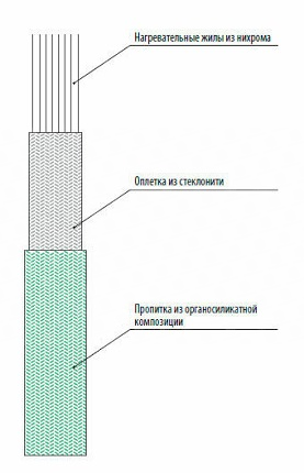 ЭНГЛУ-400-1,7/220-6,1 Электронагреватели гибкие ленточные